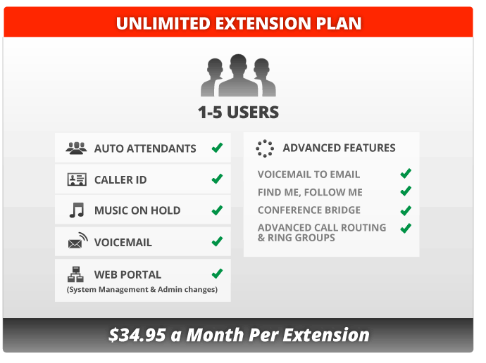 Business Broadband Connection | Unlimited Extension Plan | R-19